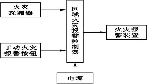看不懂消防工程图 一文详解,快速掌握
