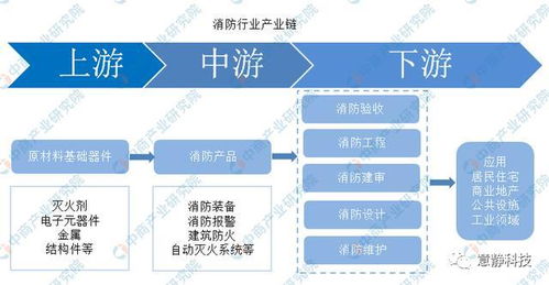 中国消防行业十四五规划前瞻 强化消防新技术研发应用