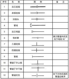 给排水 消防cad图例符号大全与画法,请君收藏