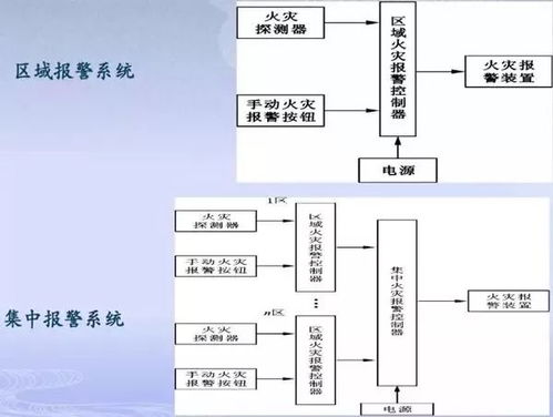 分享 消防图纸 识图方法,让你一眼秒懂